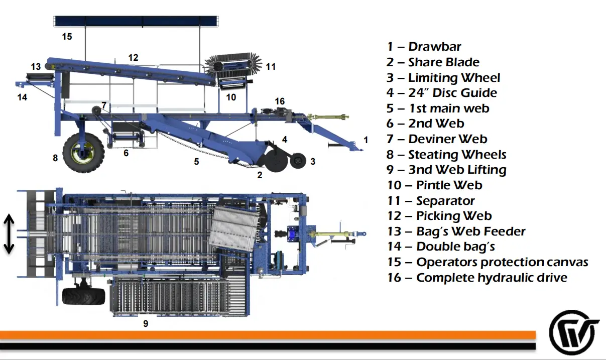 Potato Harvester for Tractor Component